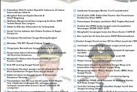 Kerja Cepat Alfin, Inilah Deretan Capaiannya
