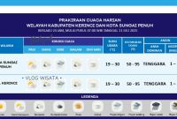 Prakirawan BMKG Kerinci memantau perkembangan cuaca melalui sistem pemantauan digital di Stasiun Meteorologi Depati Parbo. (Foto: Dok. BMKG Kerinci)
