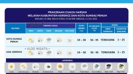 Prakirawan BMKG Kerinci memantau perkembangan cuaca melalui sistem pemantauan digital di Stasiun Meteorologi Depati Parbo. (Foto: Dok. BMKG Kerinci)
