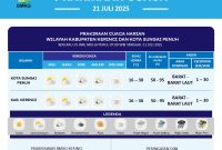 Informasi BMKG Stasiun Depati Parbo Kerinci  ( Foto BMKG)