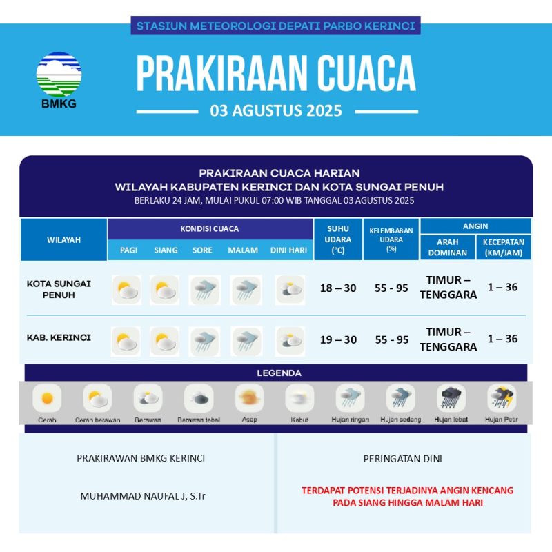 Infografis prakiraan cuaca BMKG Kerinci untuk 3 Agustus 2025 ( Foto BMKG Depati Parbo Kerinci)
