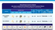 "Warga beraktivitas di tengah cuaca berawan di Kerinci, BMKG memprakirakan hujan lebat sore hari."