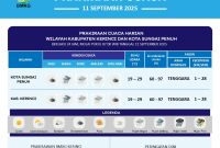 BMKG Kerinci pantau kondisi cuaca.