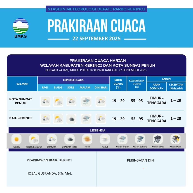 Prakirawan BMKG Kerinci saat menyampaikan prakiraan cuaca harian untuk wilayah Kerinci dan Kota Sungai Penuh.