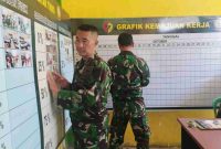 Personel Satgas TMMD Ke-126 Kodim 0417/Kerinci melakukan pengecekan progres pembangunan di Posko TMMD Desa Sungai Jernih, Kota Sungai Penuh.
