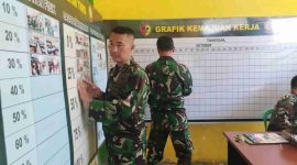 Personel Satgas TMMD Ke-126 Kodim 0417/Kerinci melakukan pengecekan progres pembangunan di Posko TMMD Desa Sungai Jernih, Kota Sungai Penuh.
