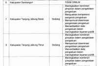 Hasil Penilaian Pengelolaan Pengaduan Pelayanan Publik di Provinsi Jambi dari Kemendagri.