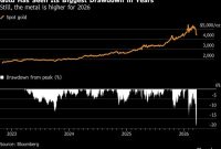 Harga emas dunia melonjak setelah aksi beli investor dan sentimen global membaik
