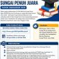 Pemkot Sungai Penuh umumkan Beasiswa Juara 2026.