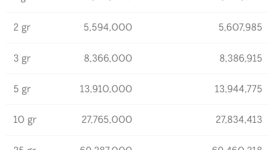 Daftar harga emas Logam Mulia Antam per 1 April 2026 yang menunjukkan kenaikan harga jual dan buyback