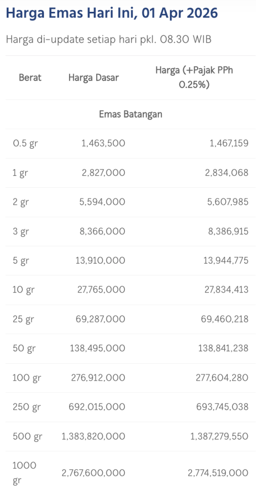 Daftar harga emas Logam Mulia Antam per 1 April 2026 yang menunjukkan kenaikan harga jual dan buyback