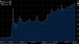 Pergerakan rupiah di pasar spot sempat melemah hingga menembus Rp17.000 per dolar AS sebelum ditutup menguat tipis pada perdagangan 1 April 2026.