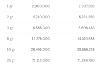 Daftar harga emas batangan Antam per 8 April 2026, menunjukkan kenaikan harga jual dan buyback.