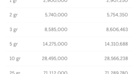 Daftar harga emas batangan Antam per 8 April 2026, menunjukkan kenaikan harga jual dan buyback.