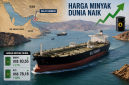 Kapal tanker melintasi Selat Hormuz di tengah ketegangan geopolitik yang mendorong kenaikan harga minyak dunia.