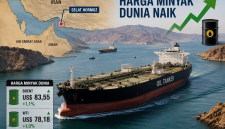Kapal tanker melintasi Selat Hormuz di tengah ketegangan geopolitik yang mendorong kenaikan harga minyak dunia.