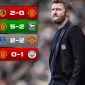 Manchester United kembali disorot usai kalah 0-1 dari Manchester City dalam Derby Manchester.  Foto: @FabrizioRomano  