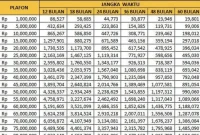 Tabel KUR BRI 2026, KUR BRI 2026. Tabel angsuran KUR BRI 2026. Tabel pinjaman KUR BRI 2026. Tabel KUR BRI. Cicilan KUR BRI 2026. Tabel pinjaman KUR BRI 2026. Tabel KUR BRI September 2026.(Dok. Bank BRI)