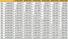 Tabel KUR BRI 2026, KUR BRI 2026. Tabel angsuran KUR BRI 2026. Tabel pinjaman KUR BRI 2026. Tabel KUR BRI. Cicilan KUR BRI 2026. Tabel pinjaman KUR BRI 2026. Tabel KUR BRI September 2026.(Dok. Bank BRI)