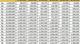 Tabel KUR BRI 2026, KUR BRI 2026. Tabel angsuran KUR BRI 2026. Tabel pinjaman KUR BRI 2026. Tabel KUR BRI. Cicilan KUR BRI 2026. Tabel pinjaman KUR BRI 2026. Tabel KUR BRI September 2026.(Dok. Bank BRI)