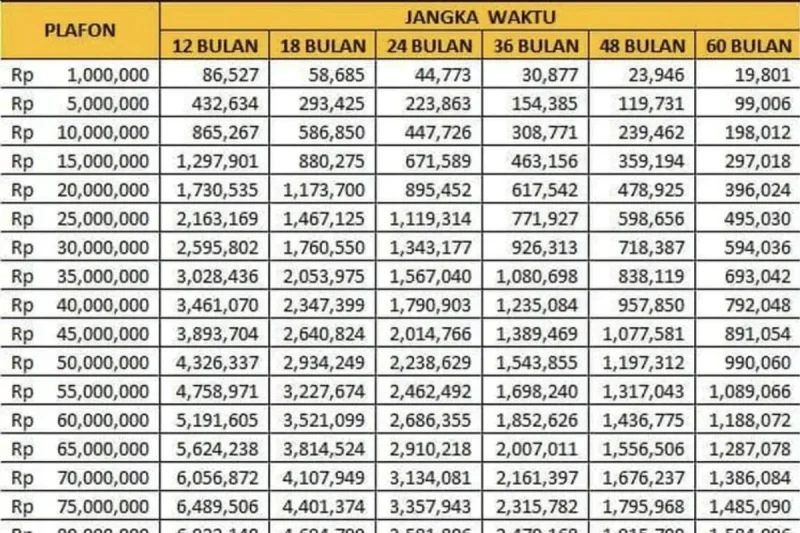 Tabel KUR BRI 2026, KUR BRI 2026. Tabel angsuran KUR BRI 2026. Tabel pinjaman KUR BRI 2026. Tabel KUR BRI. Cicilan KUR BRI 2026. Tabel pinjaman KUR BRI 2026. Tabel KUR BRI September 2026.(Dok. Bank BRI)