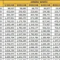 Tabel KUR BRI 2026, KUR BRI 2026. Tabel angsuran KUR BRI 2026. Tabel pinjaman KUR BRI 2026. Tabel KUR BRI. Cicilan KUR BRI 2026. Tabel pinjaman KUR BRI 2026. Tabel KUR BRI September 2026.(Dok. Bank BRI)