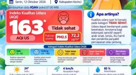 DLH Kerinci mengimbau masyarakat mengurangi aktivitas luar ruangan saat kualitas udara masuk kategori tidak sehat.