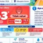 DLH Kerinci mengimbau masyarakat mengurangi aktivitas luar ruangan saat kualitas udara masuk kategori tidak sehat.