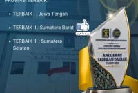 (Dok.Pemda Sumatera Barat)